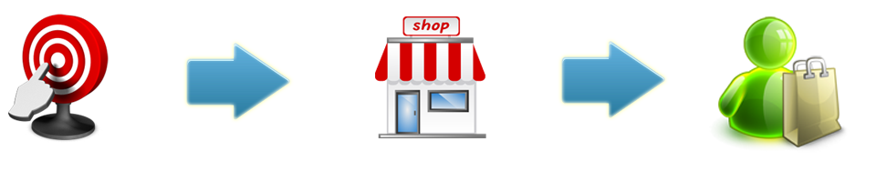 internet marketing services