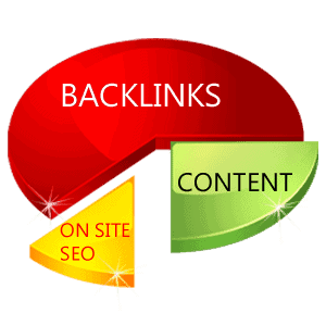 Buy Backlinks for SEO, Purchase Links Packages For Your Website