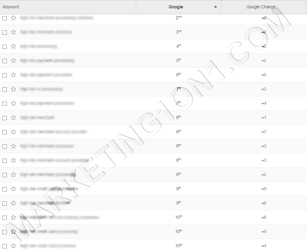 Ranking Examples