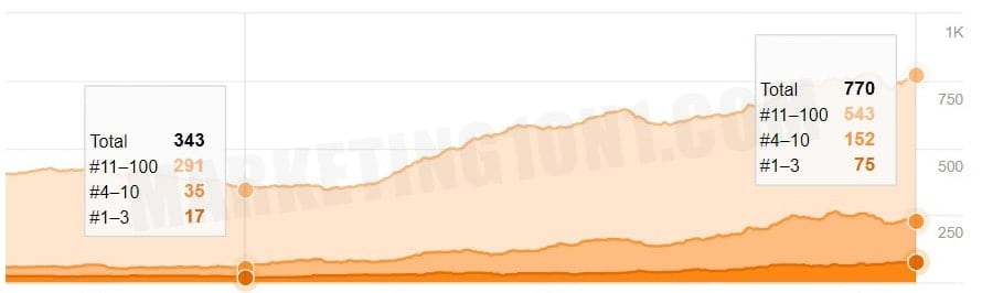 eCommerce Niche