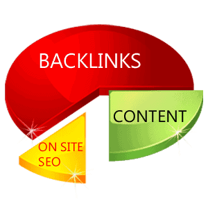 buy backlinks at marketing1on1.com