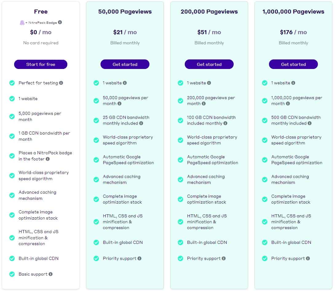 nitropack pricing nitropack pricing